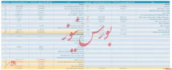 انتشار صورت مالی تلفیقی ۱۲ ماهه 