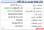 رنگ سبز شاخص کل در پایان معاملات