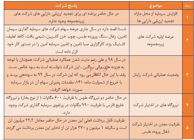 ۸ بعلاوه یک، کادوی 