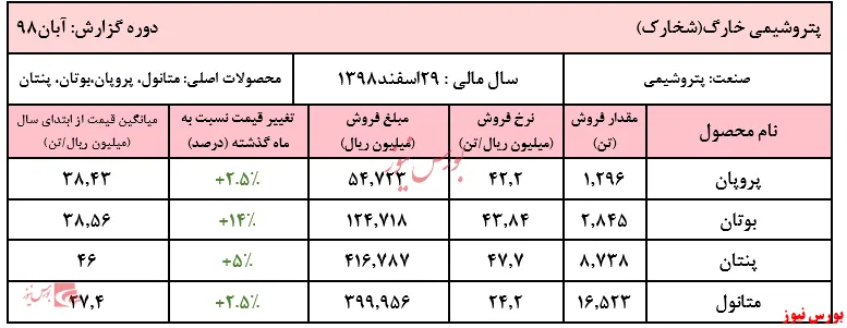 متانول فروش 