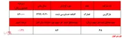 مشهود بودن حباب قیمتی 