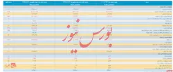 صورت مالی میاندوره‌ای حسابرسی نشده 