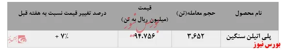 اقبال خریداران به 