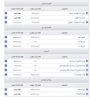 قیمت خودروهای این چند شرکت خودروساز+جدول