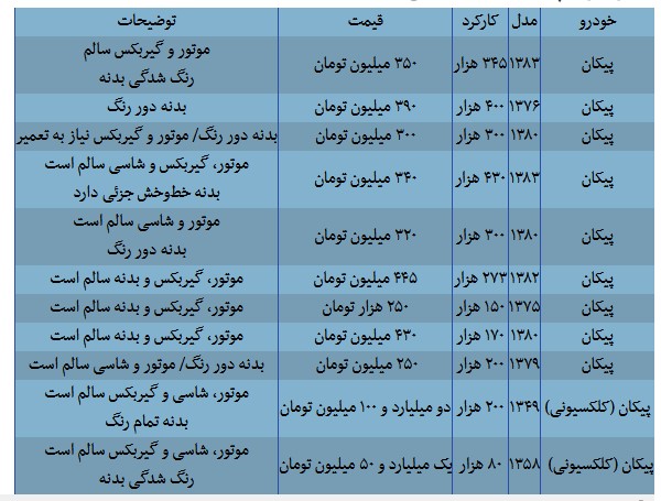 بخوانید/ قیمت انواع مختلف پیکان در بازار + جدول بخوانید/ قیمت انواع مختلف پیکان در بازار + جدول