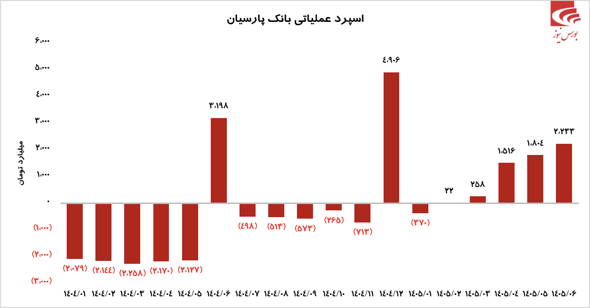 عملکردهای خوب عملکردهای خوب