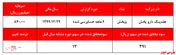 انتظارات از سهم 