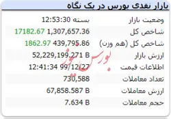 سرسبزی شاخص در آخرین روز کاری سال ۹۹