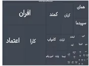 کدام صندوق ETF رکورد جذب بیشترین سرمایه‌گذار حقیقی را دارد؟