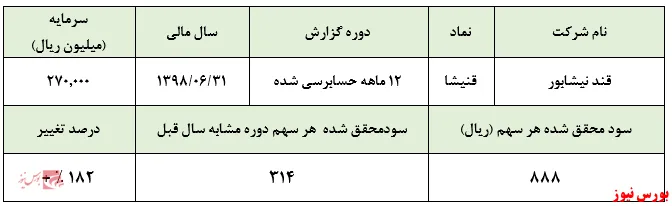 افزایش سودآوری 