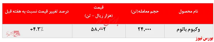 نرخ فروش لوب کات 