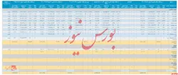 انتشار گزارش فعالیت ماهانه 