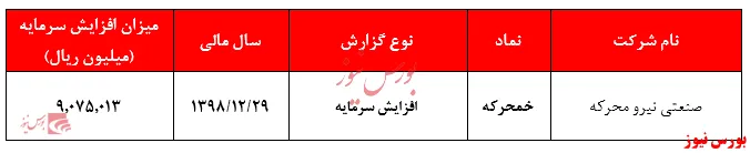 بررسی دلایل تامین‌مالی 