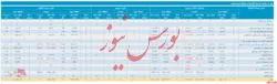 صورت وضعیت پورتفوی ۳ ماهه 