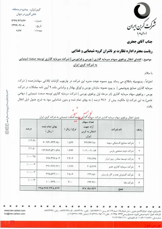 انتقال پرتفوی یک شرکت بورسی به 