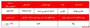 سود‌هایی که صرفا برای عرضه اولیه می‌سازند