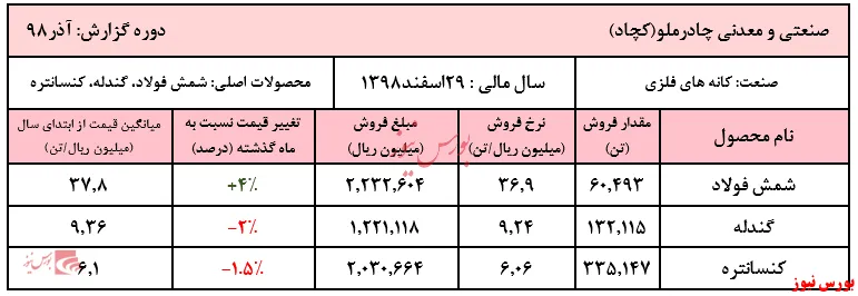سنگینی ترازوی فروش شمش فولاد 