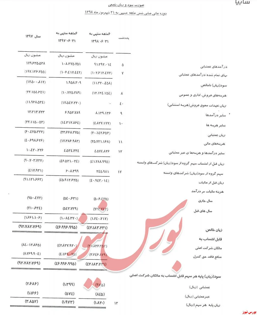 ۶ ماهه تلفیقی خساپا آمد