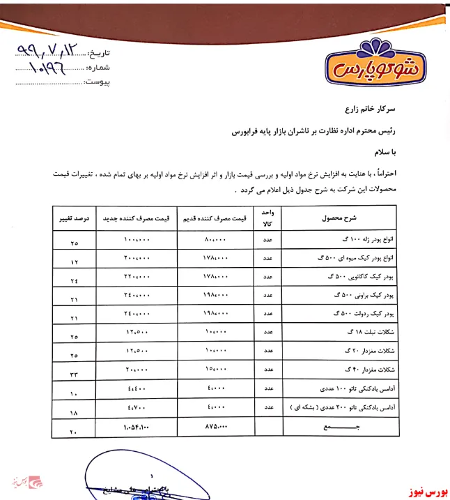 قیمت پودر کیک های 