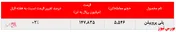 تداوم رشد نرخ فروش پلی پروپیلن جم