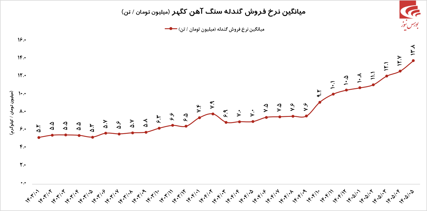 فروش درخشان