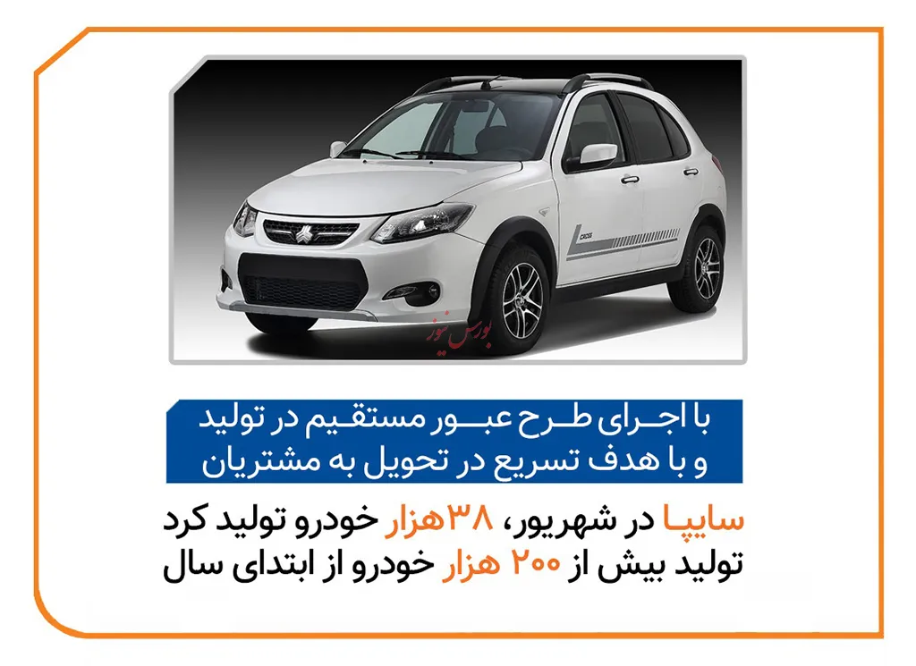 سايپا در شهريور ۳۸ هزار خودرو توليد كرد