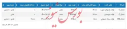 به روز رسانی نهایی از اطلاعیه عرضه انواع تختال فولادی در بورس کالا برای روز سه‌شنبه ۱۴۰۰/۰۱/۱۷