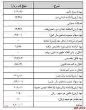 در مجمع 