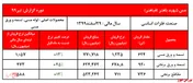 گزارش خیره‌کننده تابستانی از 