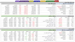 زیر تابلوی بورس کمی هوای تازه آمد