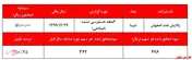 افزایش ۹.۰۰۰ میلیارد ریالی سودآوری 