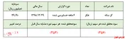 وقتی که گز از سکه می‌افتد!