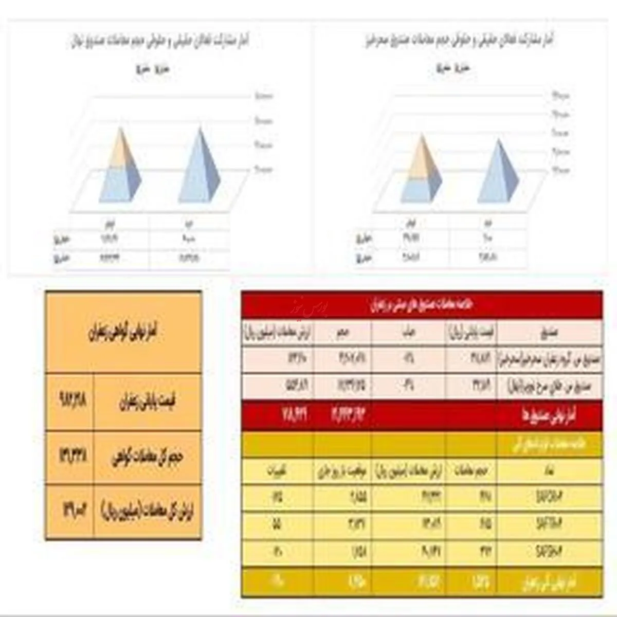 معامله ۱۵۳ کیلوگرم زعفران به ثبت رسید