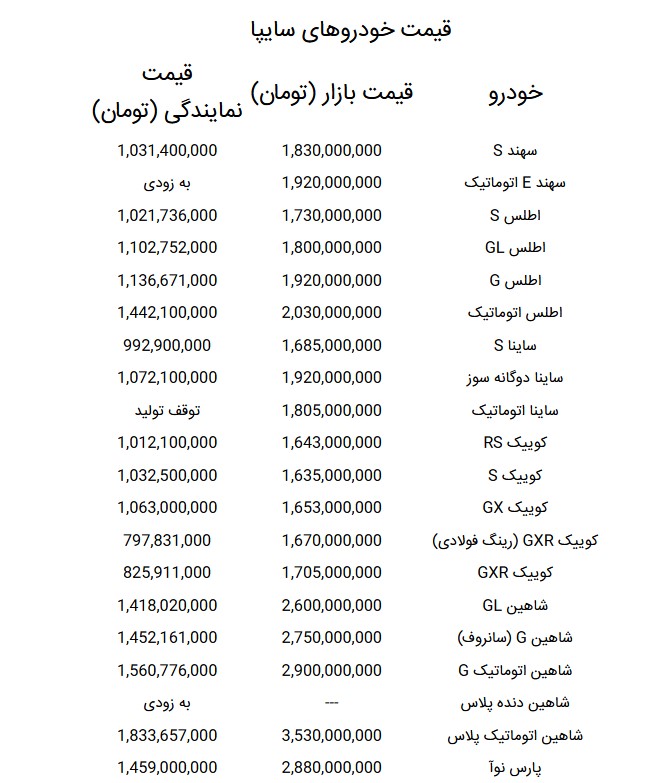قیمت خودروهای سایپا امروز پنجشنبه ۱۶ مهر ۱۴۰۵ + جدول قیمت خودروهای سایپا امروز پنجشنبه ۱۶ مهر ۱۴۰۵ + جدول