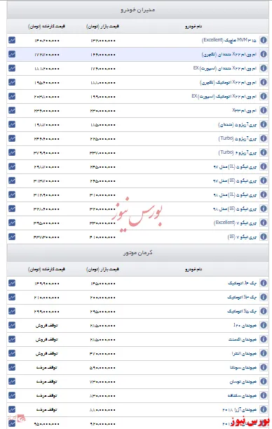 اعلام قیمت مدیران خودرو و کرمان موتور +جدول