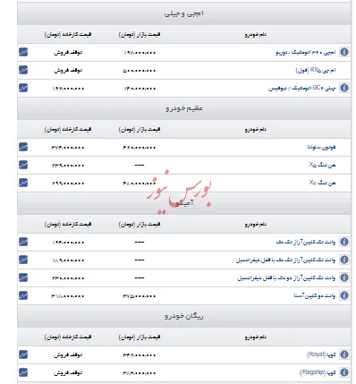 قیمت خودروهای این چند شرکت خودروساز+جدول