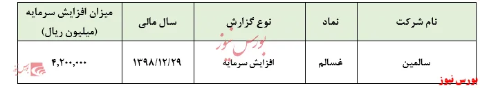 حباب‌هایی به بهانه تجدید ارزیابی دارایی‌ها