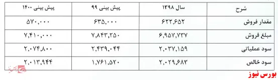 فروش 