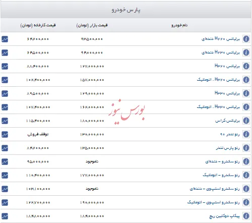 قیمت جدید خودروهای این شرکت