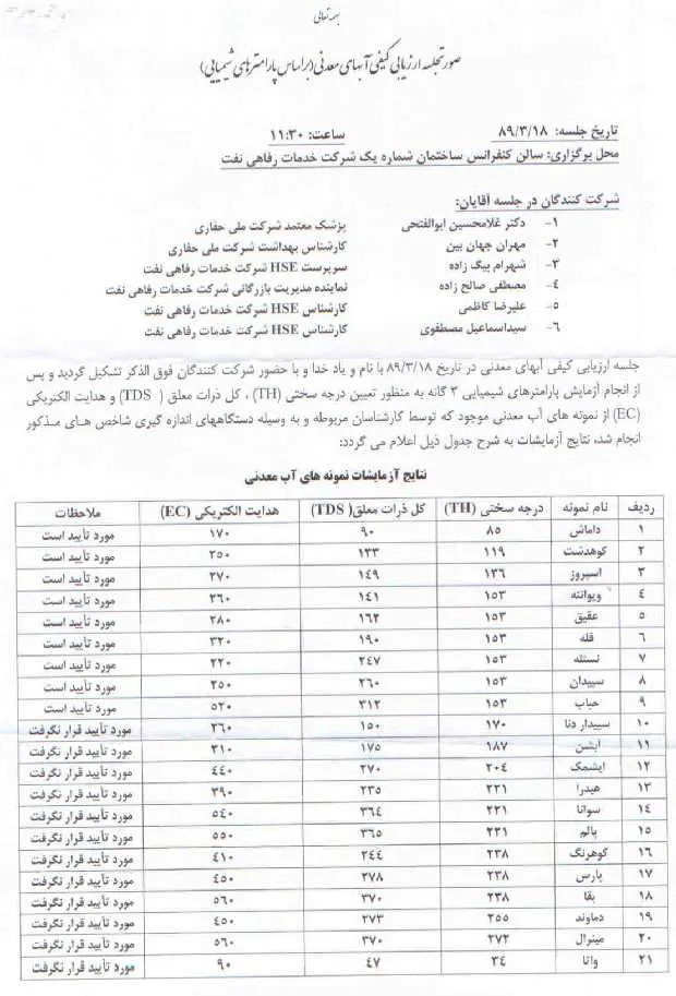 آب معدنی های غیر مجاز + تصویر نامه