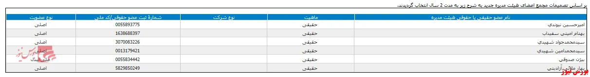 هیات مدیره 