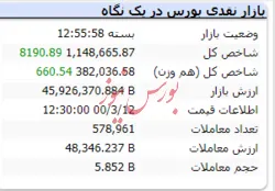 شاخص در آخرین روز کاری هفته سبز بود