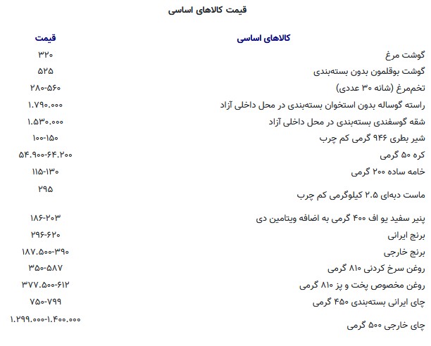 قیمت کالاهای اساسی - ۹ آبان ۱۴۰۵ قیمت کالاهای اساسی - ۹ آبان ۱۴۰۵