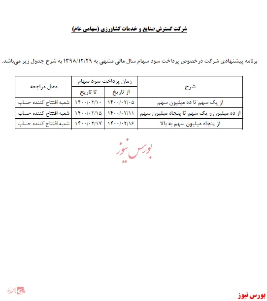 برنامه پرداخت سود 