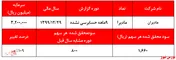 نمایش کاهش سودآوری 
