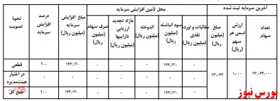 قطار سرمایه به 