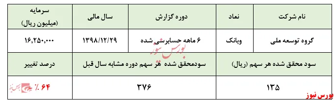 سودآوری 