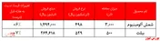 ادامه روند افزایشی نرخ محصولات آلومینیوم ایران در بورس کالا