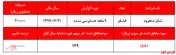 آیا خرید سهامداران 