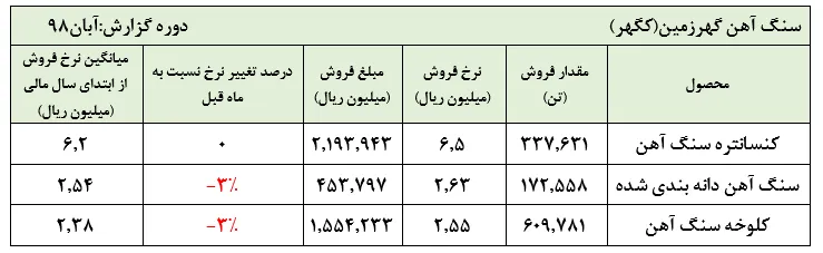فروش 